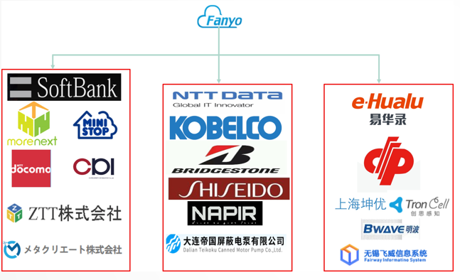 会社